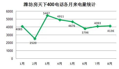 Ϋ400绰ͳ