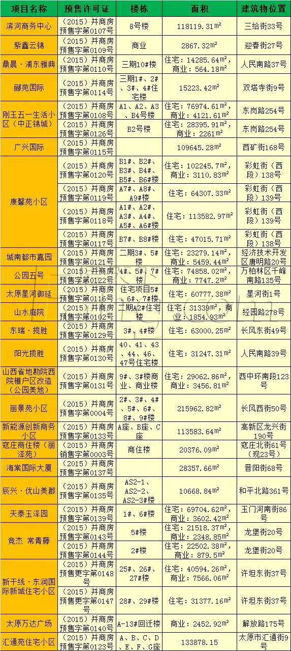 太原房贷银行流水定做 房天下