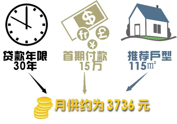 高层3大致命伤！不懂规避还是乖乖买洋房吧！