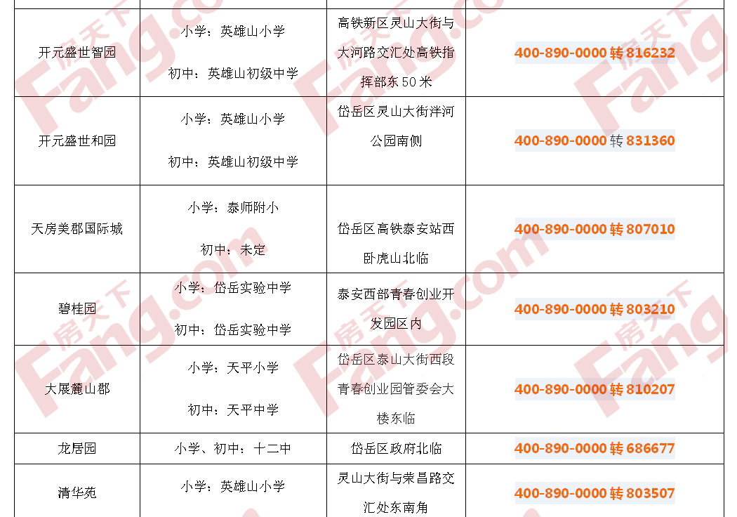 泰安新建商品房学区划分明细表