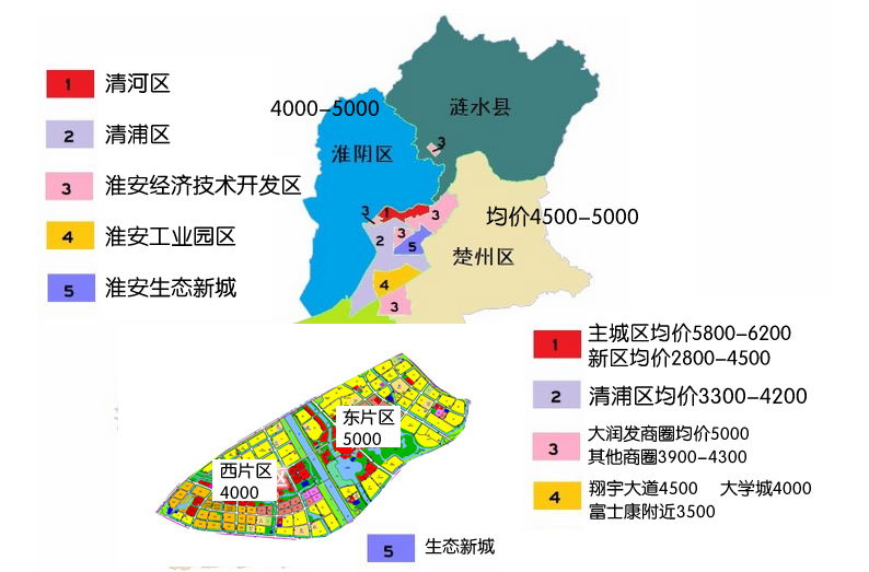 淮阴区的房价仅次于清河区,位置好一点的楼盘张口就要5000 .