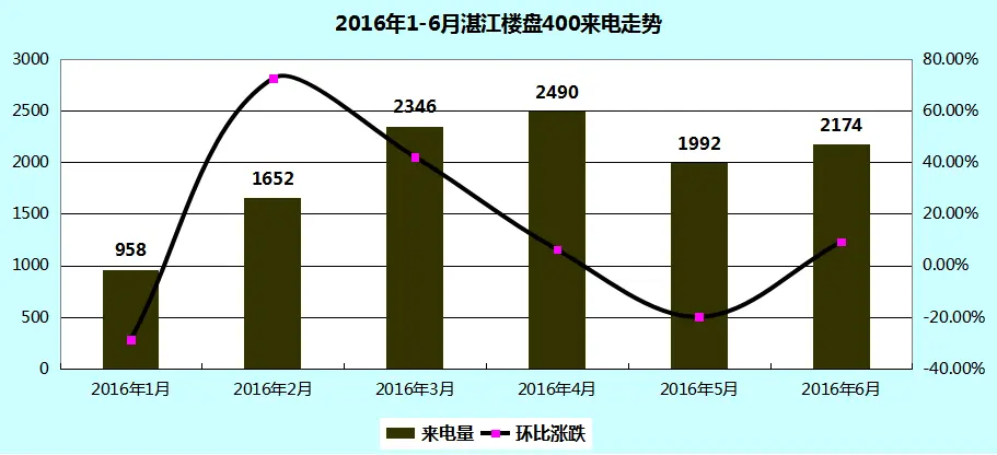 2016տ¥400