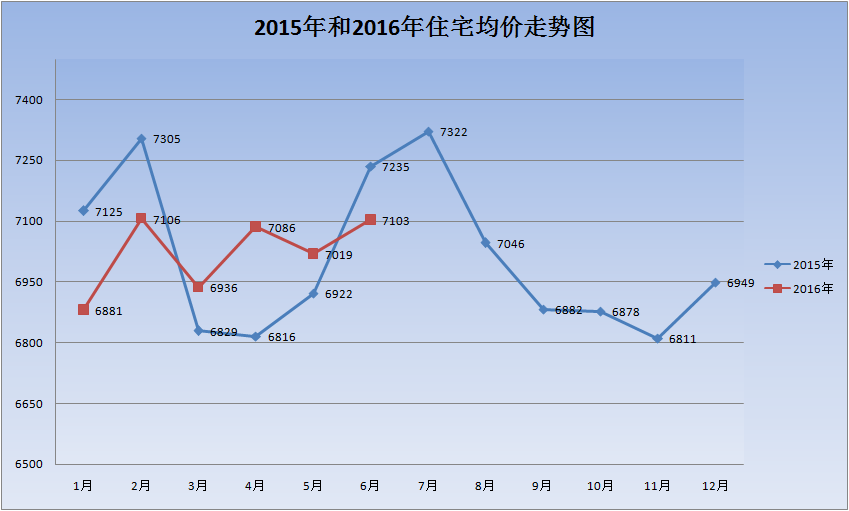 2016上半年嘉兴楼市白皮书之房价篇