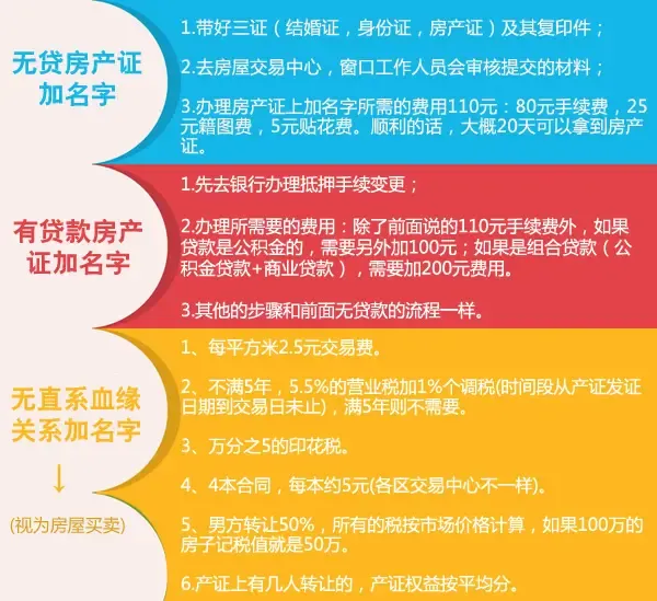 第九期：如何在房产证上加名字？加了你的名字房子就一定是你的吗？