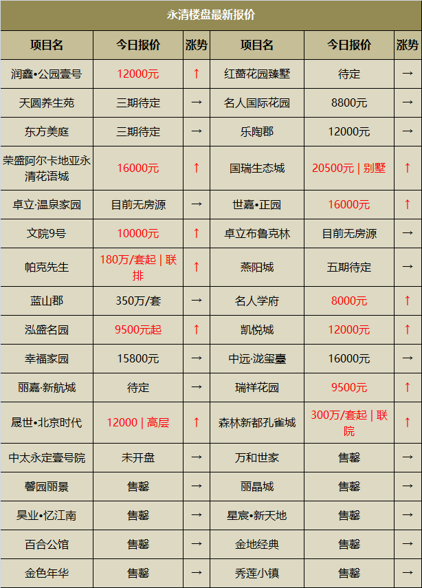 永清楼盘今日房价 永清楼盘房价