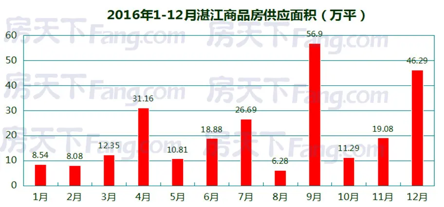 2016տƷӦ