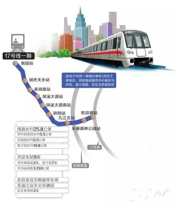 成都 1-18号线规划及在建进度全新整理曝光