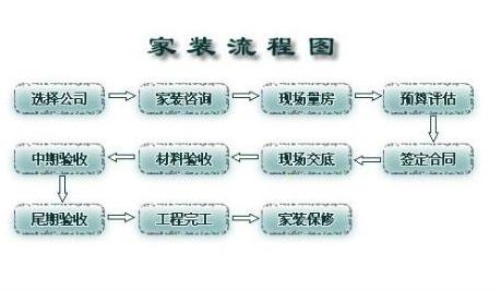 室内装修的流程步骤室内装修的注意事项金年会体育官网(图2)