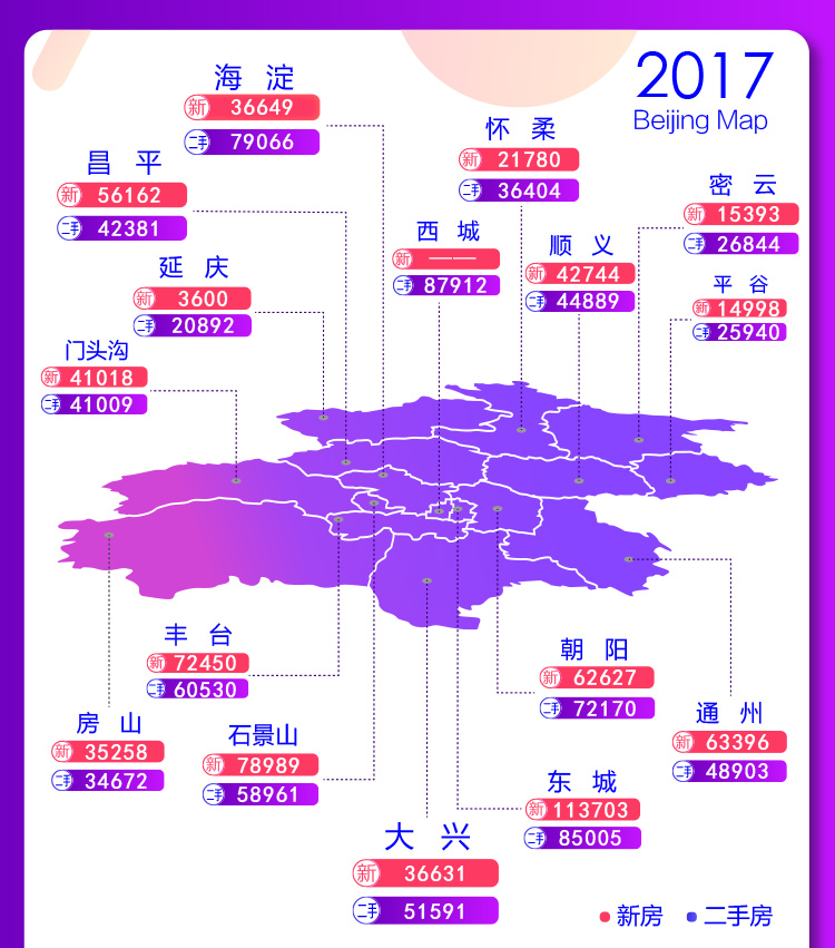 第35周北京房价地图（8.21-8.27)