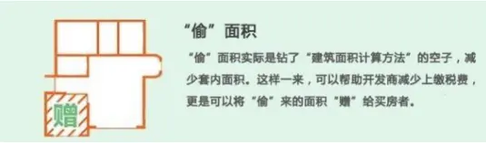 置业丨赠送面积从哪里来？这些面积本来就是你的