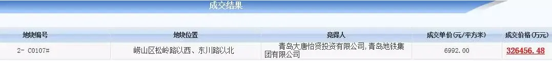 海尔青岛326亿联合拿下松岭路M11上盖项目