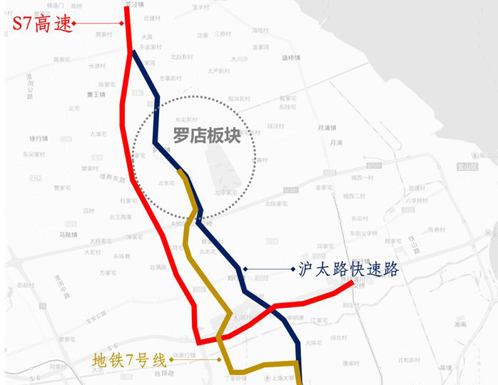 类似于沪奉高速对于周浦的意义,s7和沪太路快速路未来将成为,引爆罗店