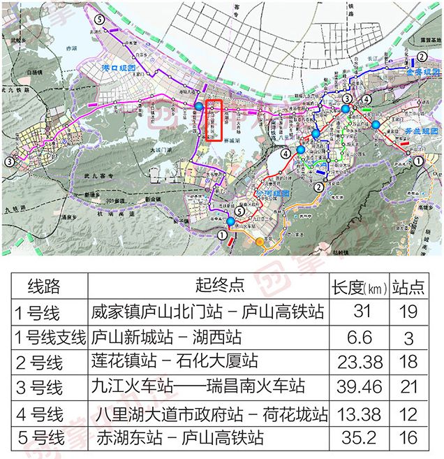 大事件|九江轨道交通时代即将来临!