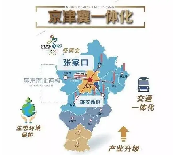 京张高铁,高速等交通设施的逐步完善; 5,再加上该区域地理位置,毗邻