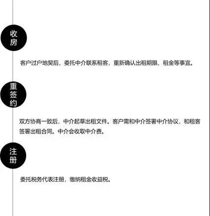 希腊移民，房子出租回报率高是真的吗?