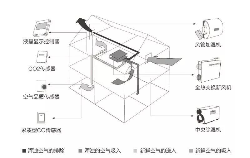 中央空调rgf新风系统原理示意图