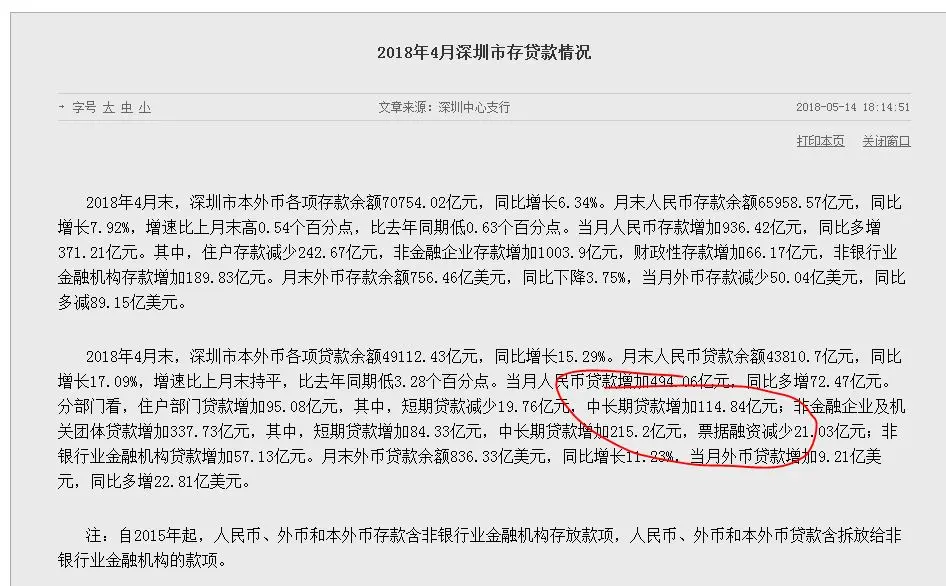 2018年的4月，深圳到底有多少钱是贷款买房的？
