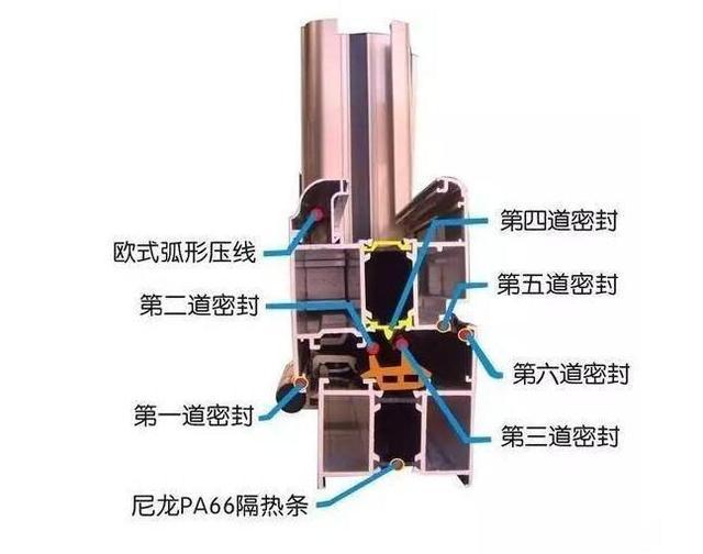 断桥铝门窗中的"断桥"什么意思?听师傅说完,才知这么有用