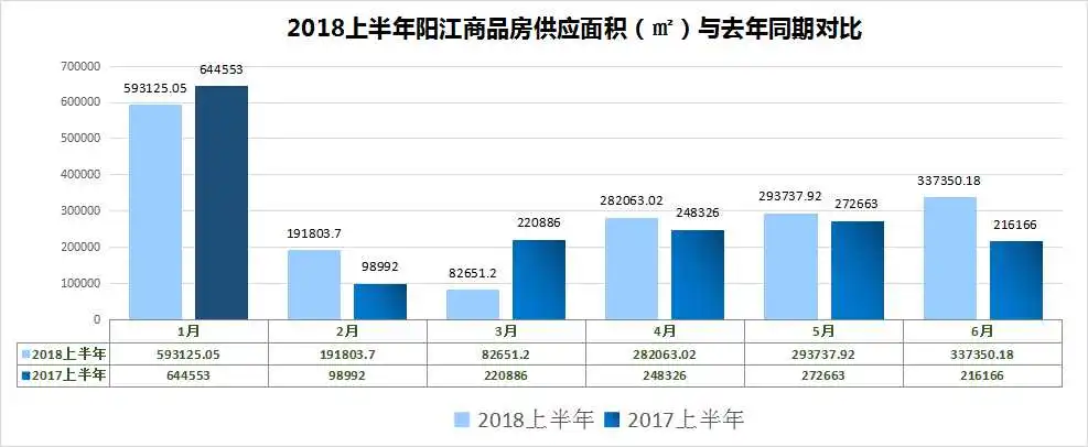 2018上半年阳江楼市白皮书之供应篇|阳江房天下