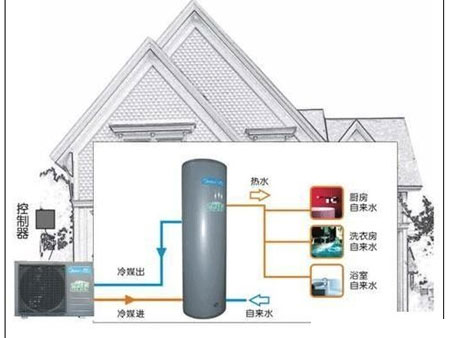 格力空气能热水器