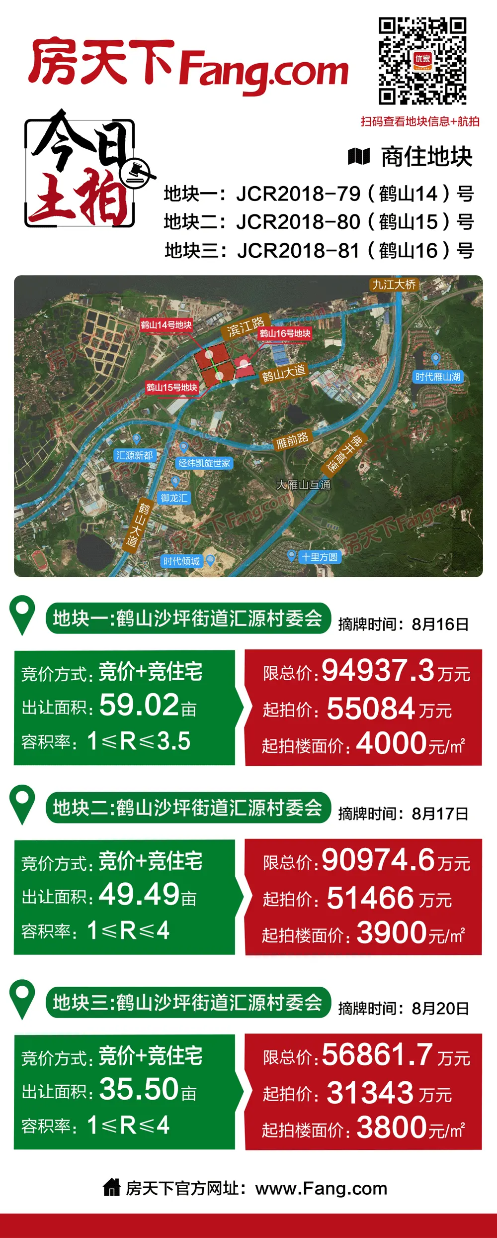 起拍总价近14亿元鹤山沙坪连推三宗商住地面积约144亩