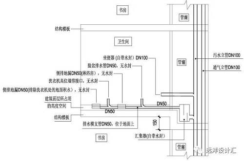 两招解决loft公寓卫生间的排水难题!大写的赞!