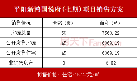 平阳新鸿国悦府9月7日发售供应房源45套