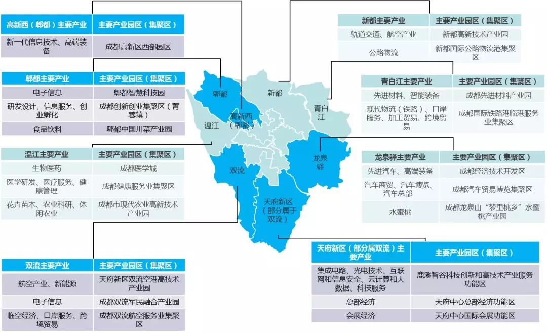 城市布局看产业 成都最缺这类产业人才