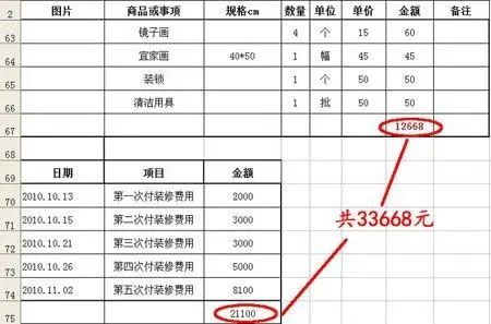 二手房,清单.改造