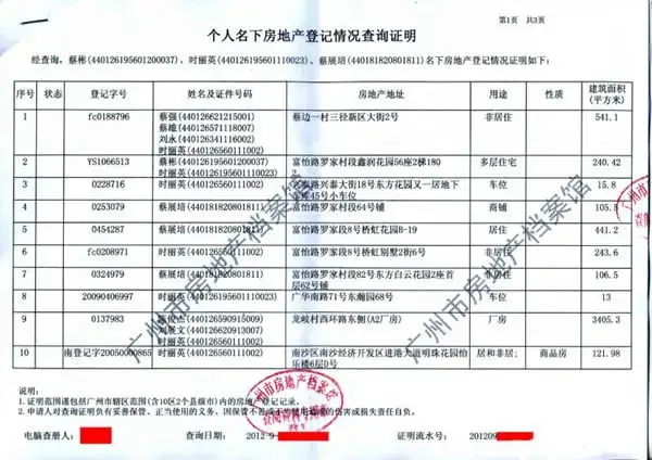 城管有21处房产 住宅商铺车位总价4000万[图]