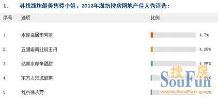 潍坊地产佳人秀 潍坊地产佳人秀