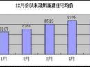 2013郑州房价走势图 稳中有升上涨压力较大
