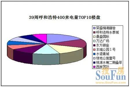 39ÖÜ400À´µçÁ¿10Â¥ÅÌ 39ÖÜ400À´µçÁ¿10Â¥ÅÌ