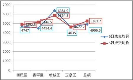 6ÈÕסլ³É½»¾ù¼Û