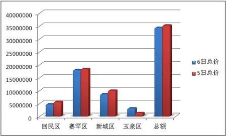 6ÈÕסլ³É½»×ܼÛ