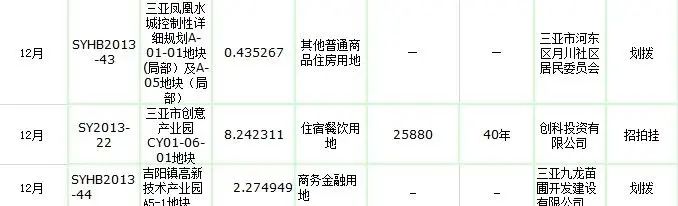 土地10 土地10