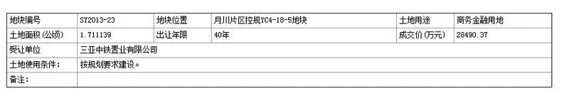 土地11 土地11