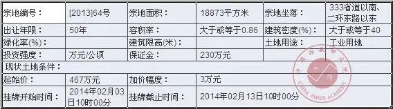 济宁市汶上县国有土地使用权挂牌出让公告