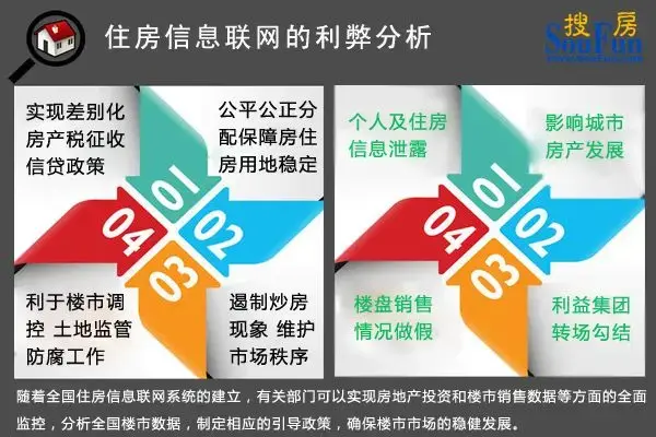 住房信息联网工作为何屡次延期 6年后能否
