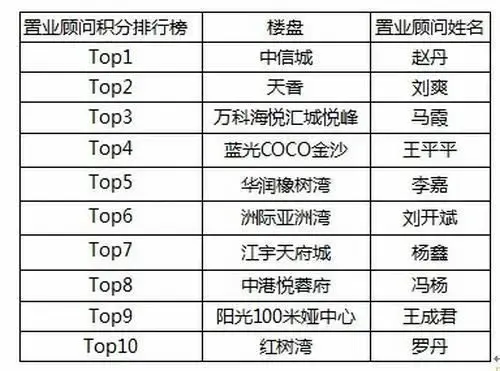 女子工资4640元 每天花近百元通勤上班-加总理人选敲定第2天美股血流漂杵 市集惶恐加剧（身边范例⑯丨社区书记简幼莉： 巧用“三宝”纾难解困）