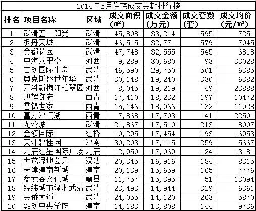 金额