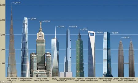 诺德斯特姆塔位于美国,目前正在建造中(还剩下5层),将跻身全球高楼之