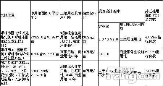 成都土地 成都土地