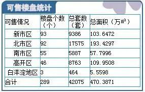 保定市在售楼盘详情 保定市在售楼盘详情