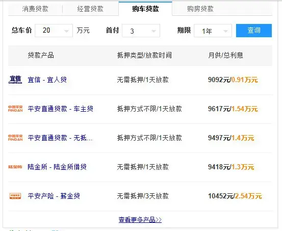 太原新汽车贷款一览表 车贷全攻略