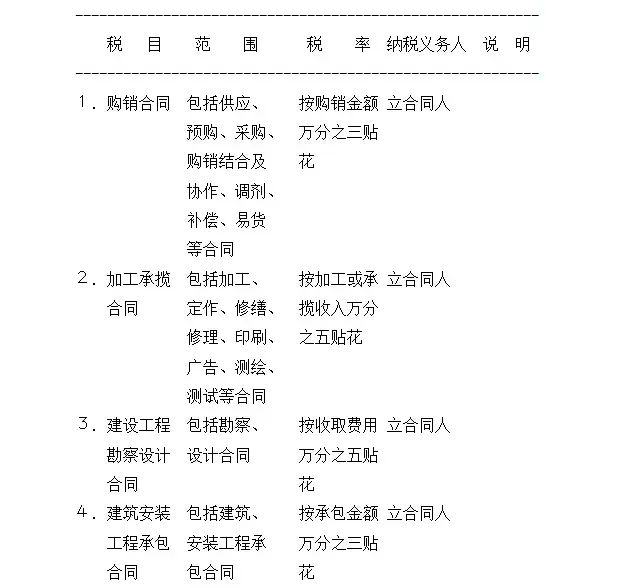 购房印花税 印花税暂行条例 印花税税目税率表 购房印花税 印花税暂行条例 印花税税目税率表
