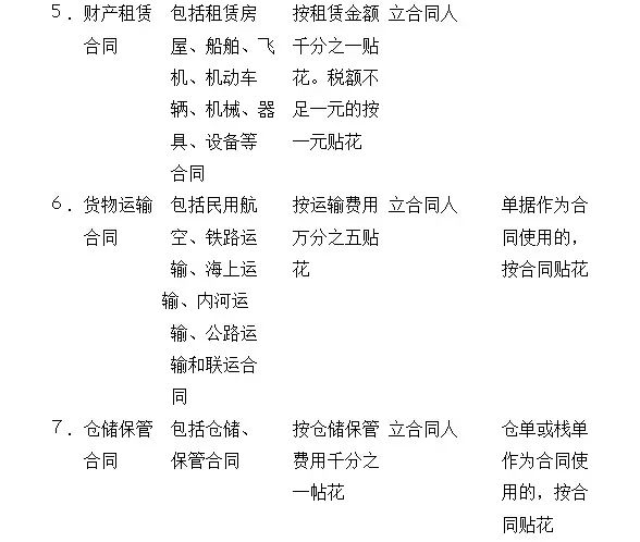 购房印花税 印花税暂行条例 印花税税目税率表 购房印花税 印花税暂行条例 印花税税目税率表