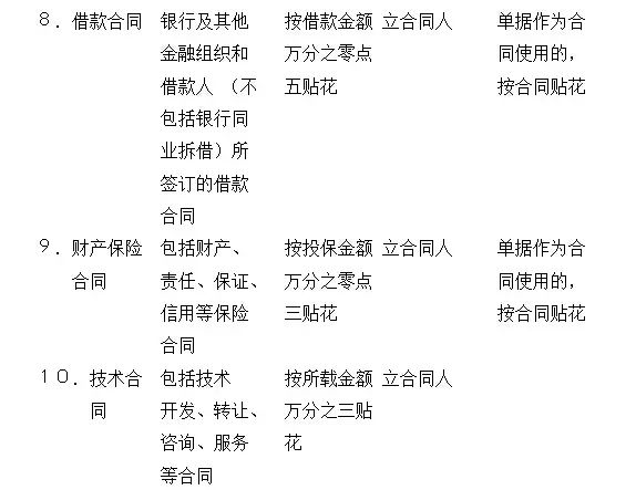 购房印花税 印花税暂行条例 印花税税目税率表 购房印花税 印花税暂行条例 印花税税目税率表