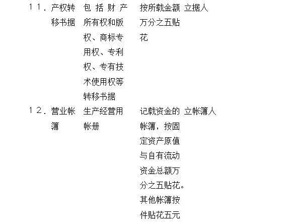 购房印花税 印花税暂行条例 印花税税目税率表 购房印花税 印花税暂行条例 印花税税目税率表