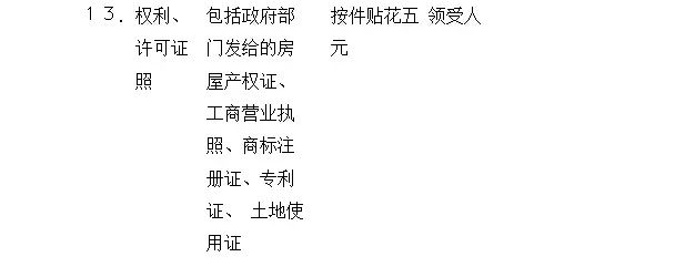 购房印花税 印花税暂行条例 印花税税目税率表 购房印花税 印花税暂行条例 印花税税目税率表